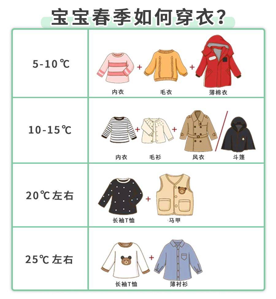 倒春寒天气,该如何给宝宝穿衣？
