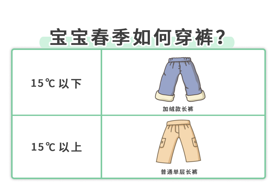 倒春寒天气,该如何给宝宝穿衣？