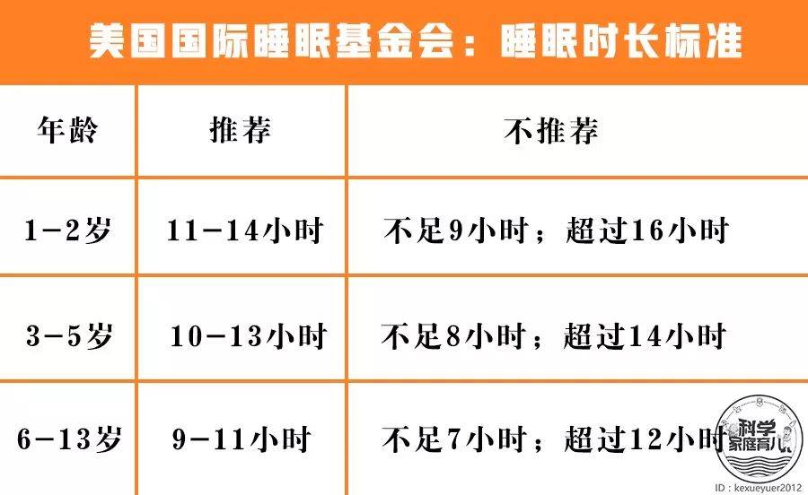 如何帮孩子突破遗传身高？