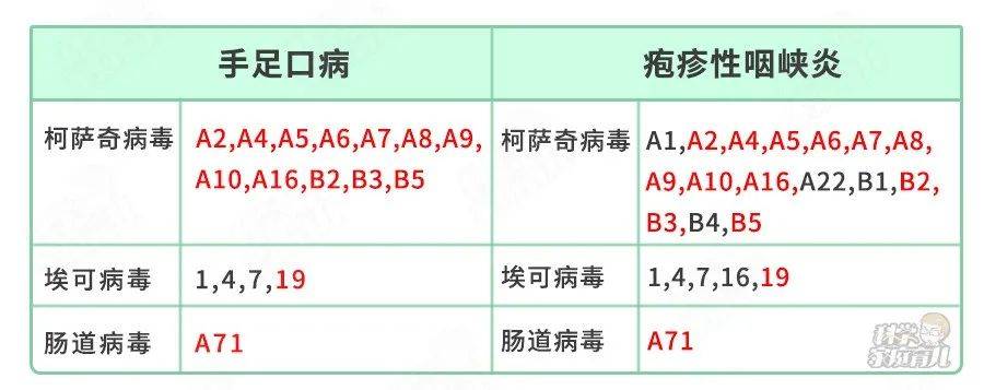 小孩疱疹性咽峡炎如何治疗好？