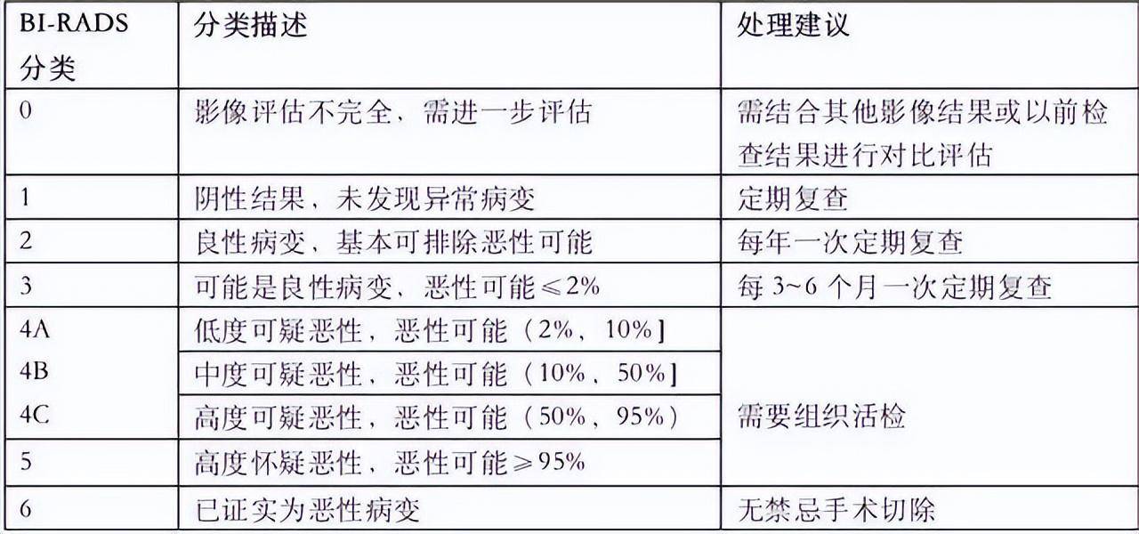 乳腺结节怎么回事会癌变吗(预防乳腺结节的方法)