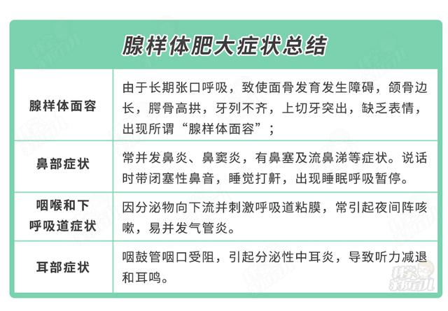 孩子腺样体肥大，应不应该手术切除？