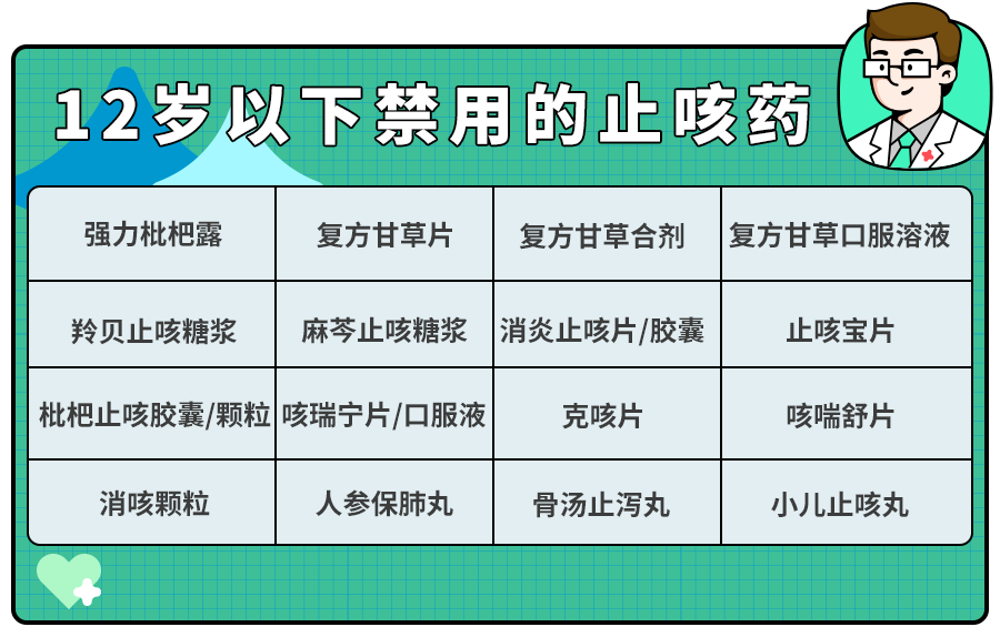 儿童感冒咳嗽需要做CT检查吗？