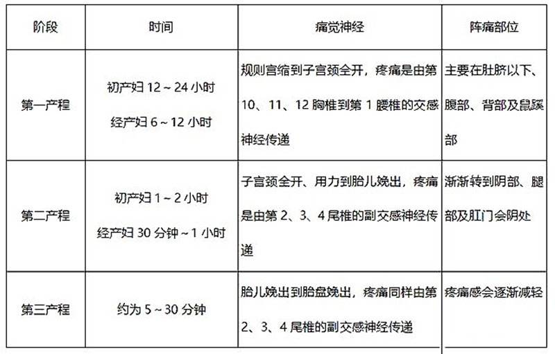 产妇分娩时可以吃东西吗(孕妇生产时吃点什么比较好)