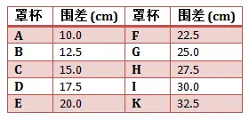 女人胸围怎么测量(附胸罩怎么选择尺寸和穿戴方法)