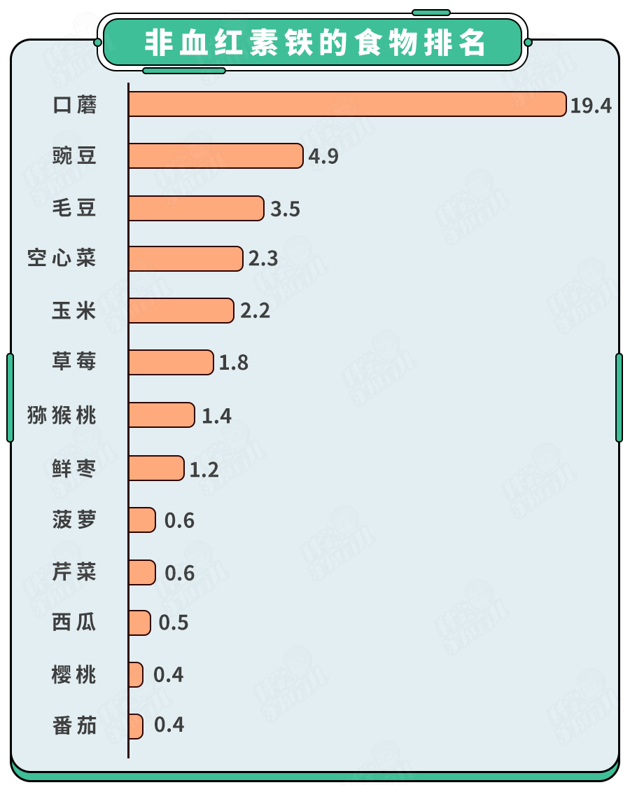 小孩贫血有什么症状表现？