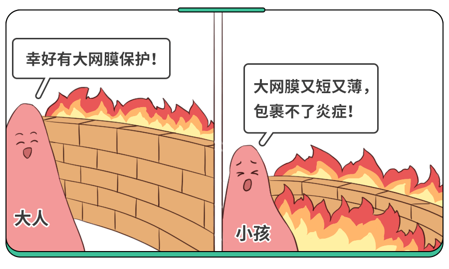阑尾炎手术影响生育吗？