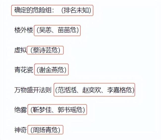 《乘风破浪》二公淘汰名单曝光 yamy淘汰令人意外