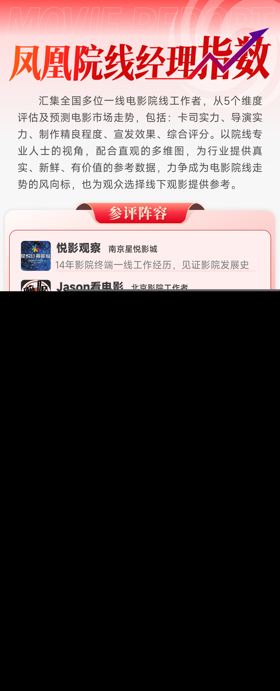 凤凰院线经理指数｜《白日之下》余香凝演技遭质疑 国语配音获差评