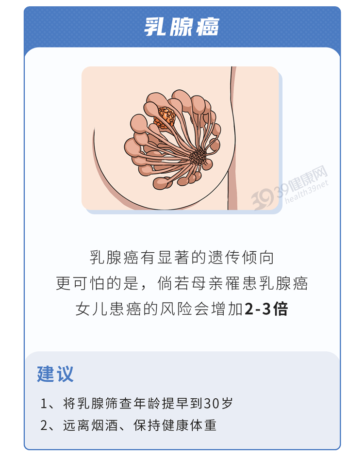 胸大胸小哪个容易得乳腺癌(女性得乳腺癌的前兆有哪些)