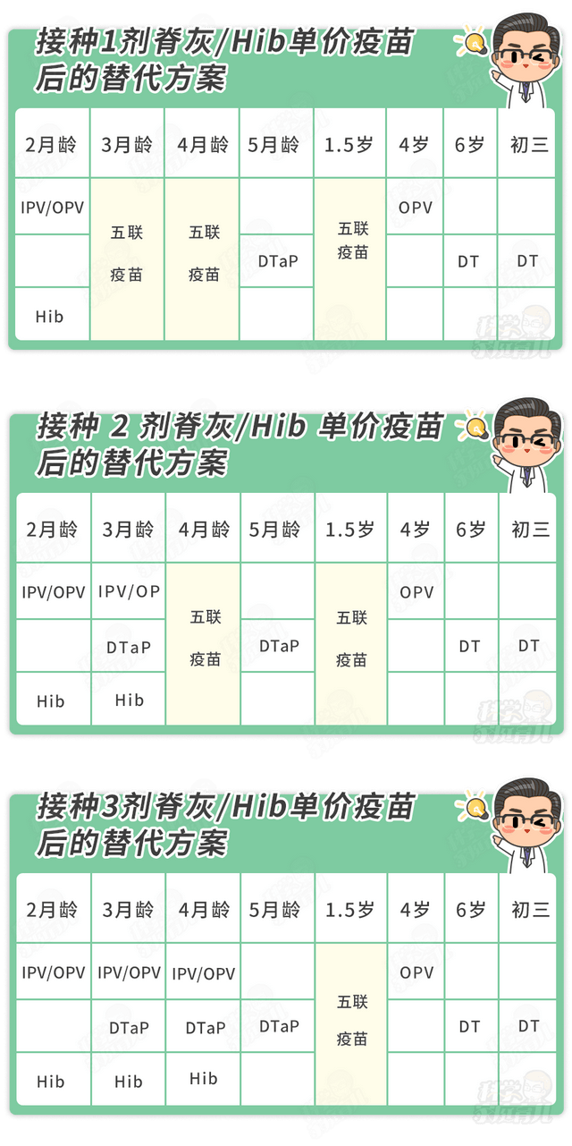 为有效预防疾病,宝宝必须打的疫苗有哪些？