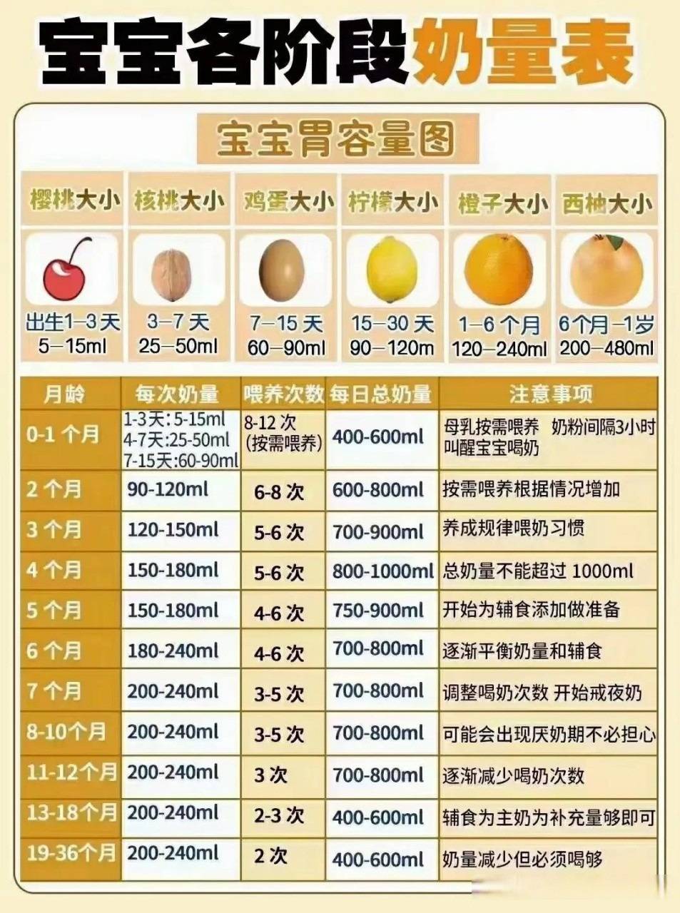 什么是回应式喂养(如何科学、正确采用回应式喂养)