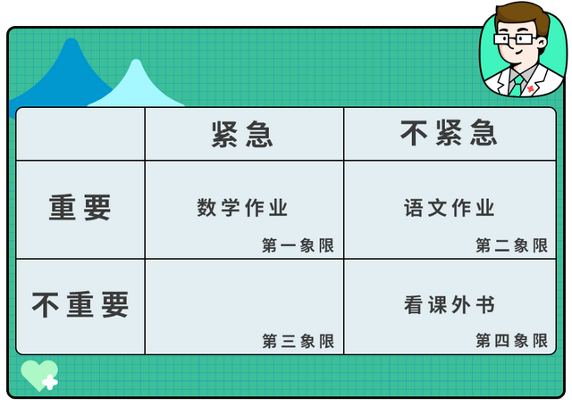 孩子做事拖拉应该怎样给他改正？