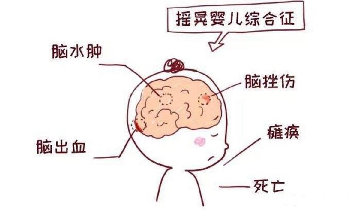 哄宝宝入睡的3个错误方法(怎样可以让宝宝自主入睡)