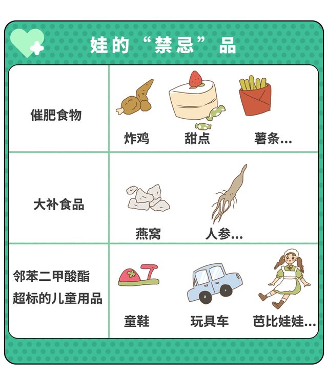 性早熟的孩子会出现什么症状？