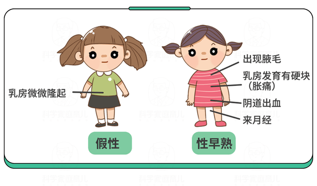 性早熟的孩子会出现什么症状？