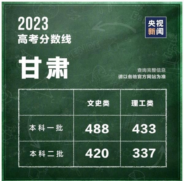 高考分数线查询往年 高考分数线2023年录取分数线