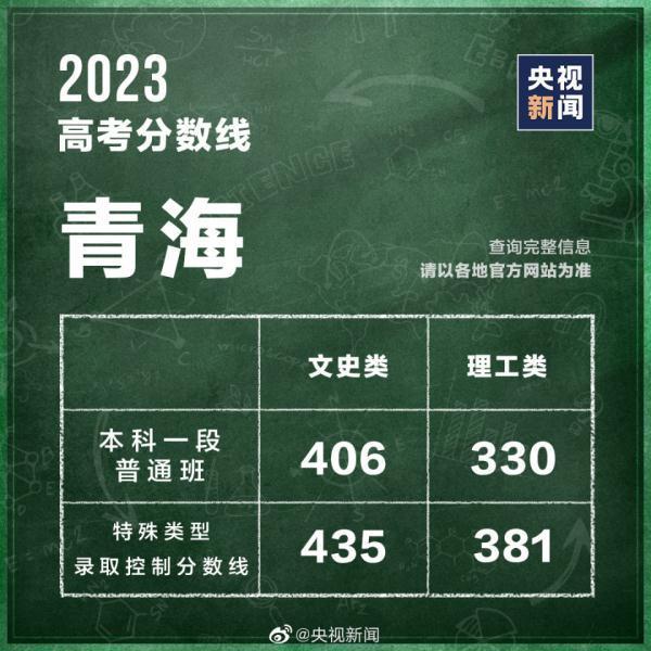 高考分数线查询往年 高考分数线2023年录取分数线