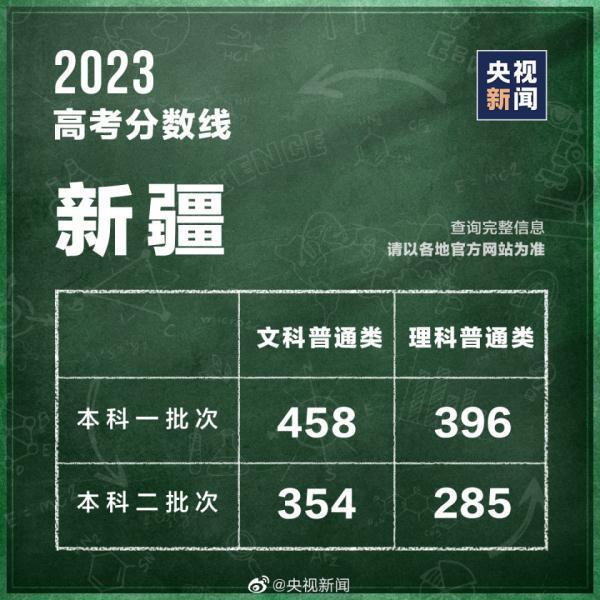 高考分数线查询往年 高考分数线2023年录取分数线