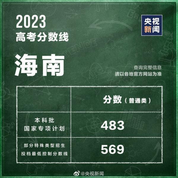 高考分数线查询往年 高考分数线2023年录取分数线