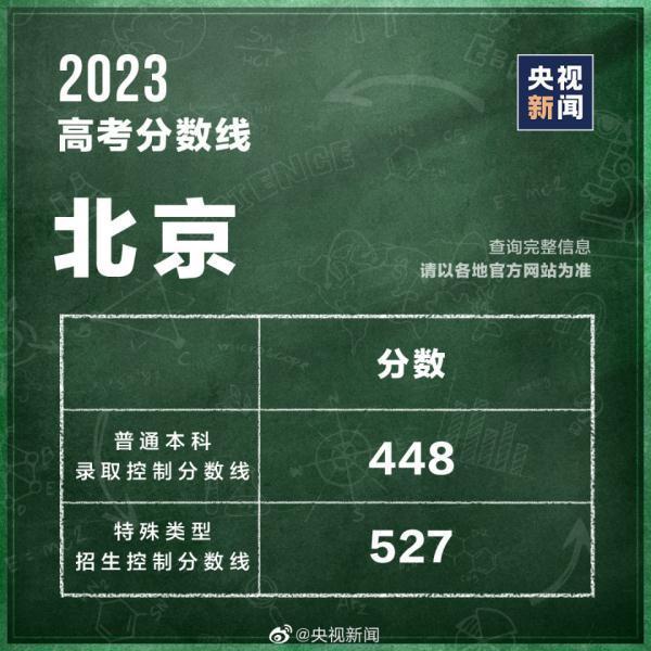 高考分数线查询往年 高考分数线2023年录取分数线