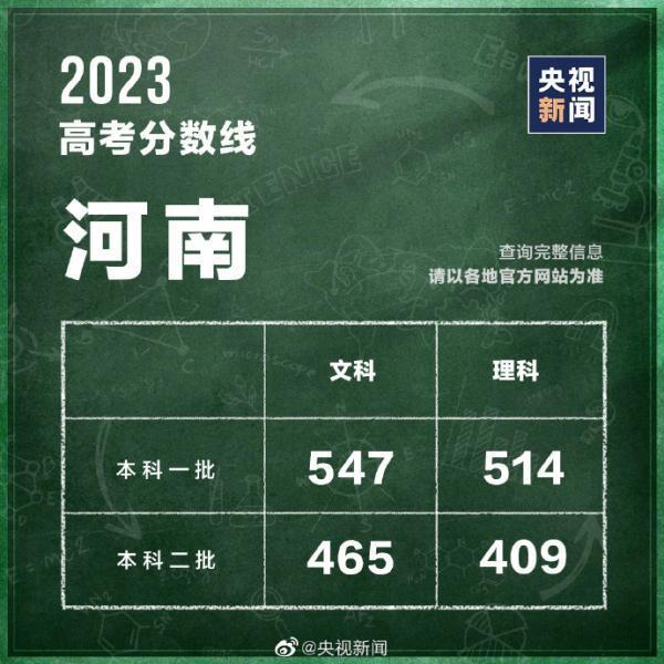 高考分数线查询往年 高考分数线2023年录取分数线