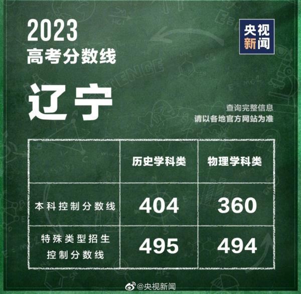 高考分数线查询往年 高考分数线2023年录取分数线