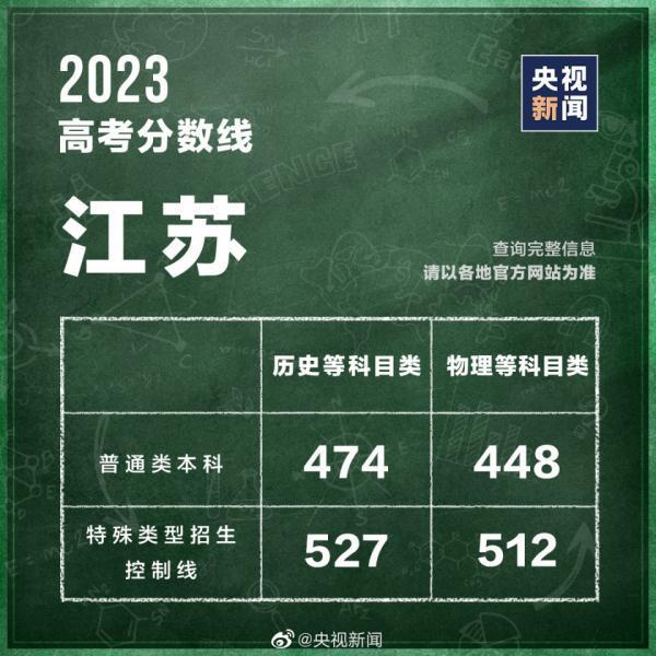 高考分数线查询往年 高考分数线2023年录取分数线