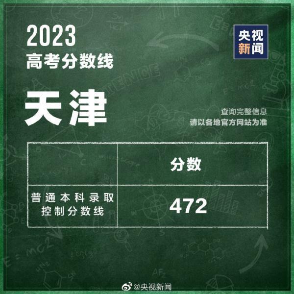 高考分数线查询往年 高考分数线2023年录取分数线