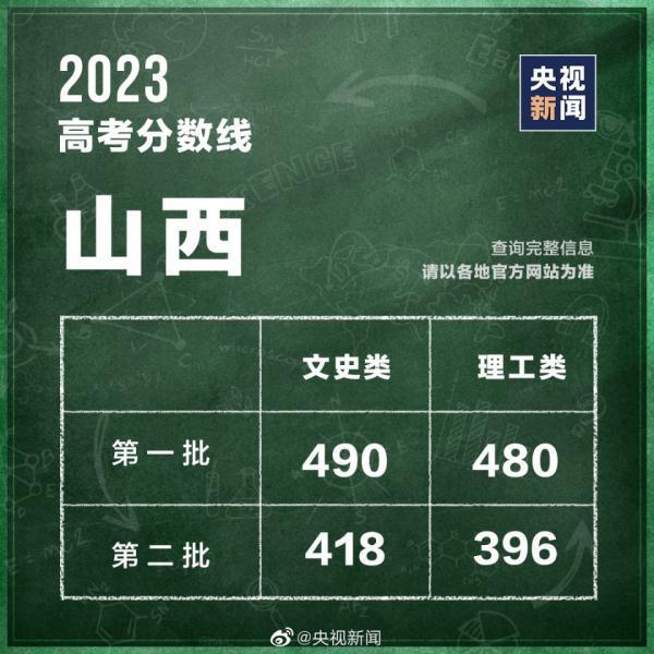 高考分数线查询往年 高考分数线2023年录取分数线