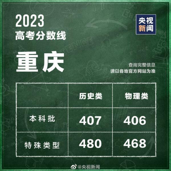 高考分数线查询往年 高考分数线2023年录取分数线