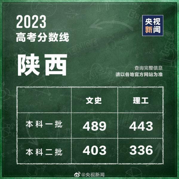 高考分数线查询往年 高考分数线2023年录取分数线