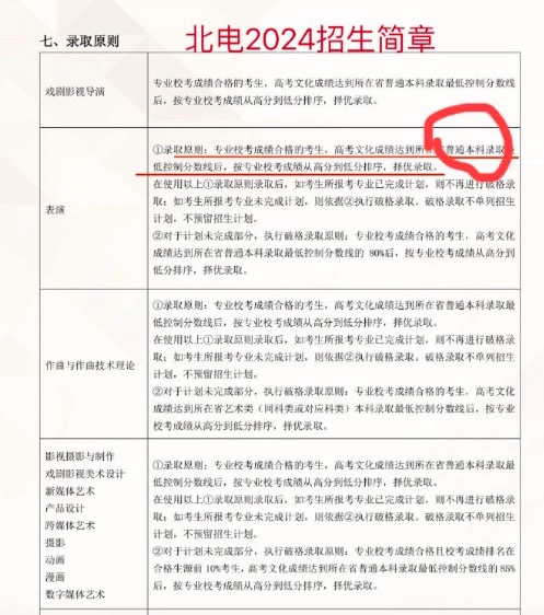 荣梓杉文化课417分等补录 可能北电和中戏双双落榜