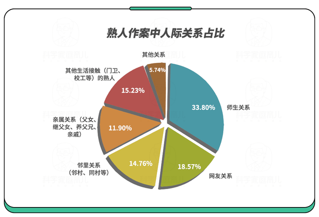 孩子小,和被性侵关系不大吗?只有触摸才算性侵?