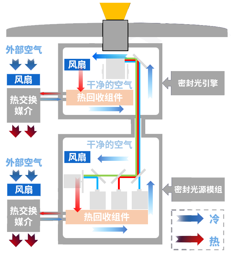 玲珑系列-CCT2