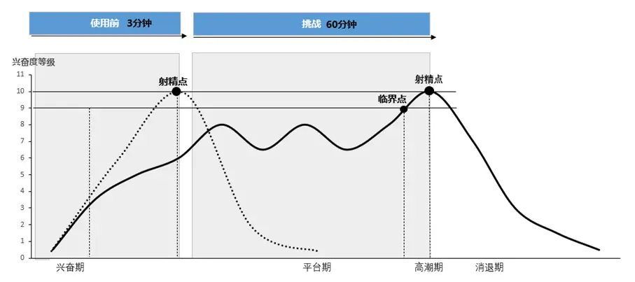 真正的9浅1深,没你想的那么简单