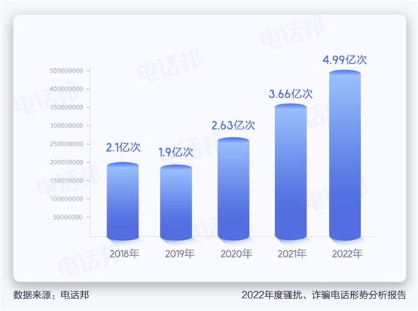 电话普及20年了 年轻人却开始害怕接电话