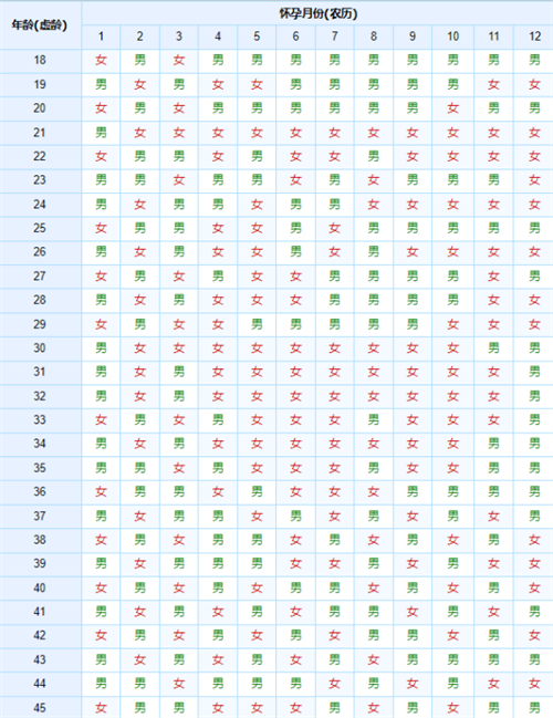 预测生男生女还是得靠2024清宫图(蛇年备孕最佳月份)