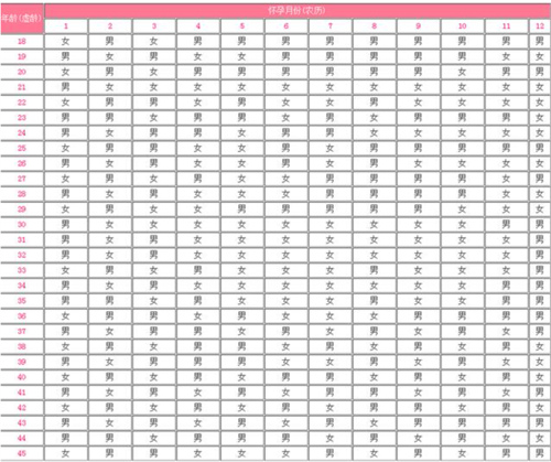 2024年生男生女清宫图分享(清宫图表的准确率有多少)