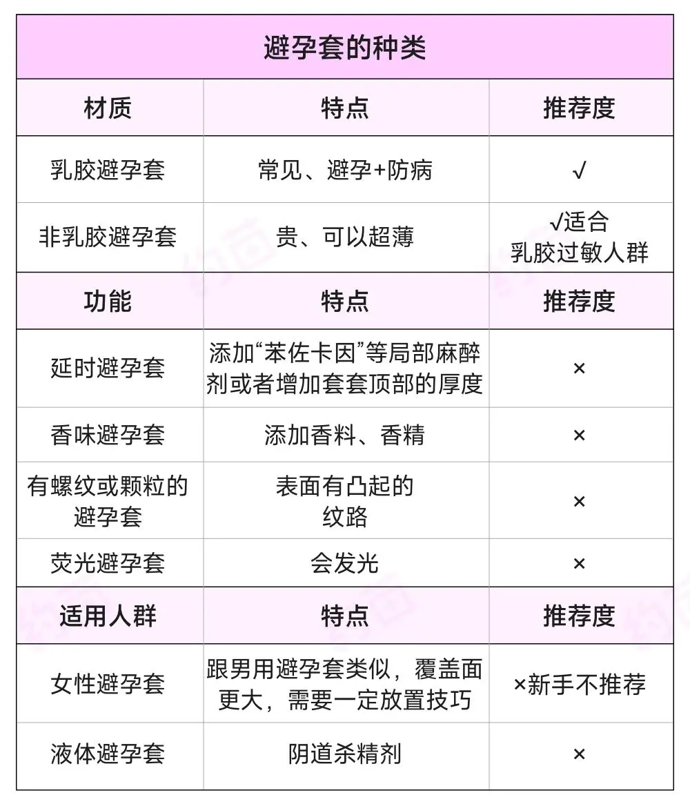 避孕套和安全套有什么区别?