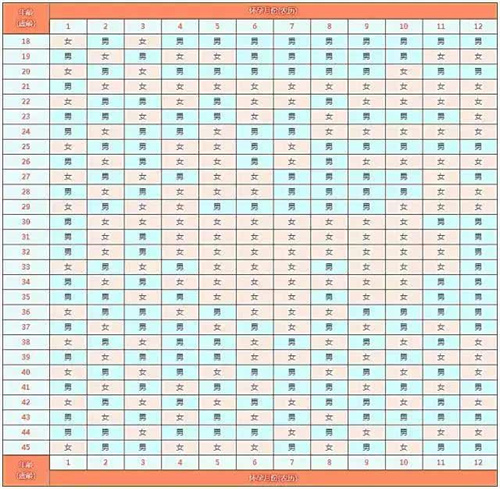 最精准的2025生男生女蛇年清宫图表(剖析受孕月份与宝宝性别的关系)