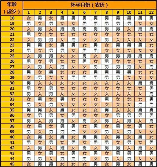 很准的2024生男生女清宫表预测图(清宫表计算男女方法一览)