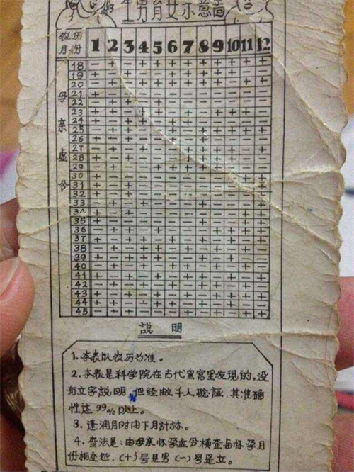 流传已久的宫廷生男生女对照表(分析宫廷生男生女对照表的可靠性)
