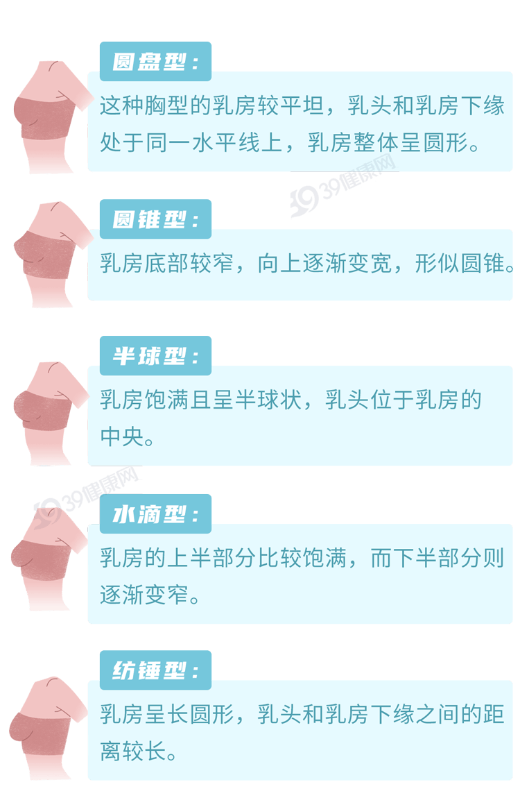 乳房有时软绵绵有时又很硬怎么回事？出现这5种异常，可能是癌变信号