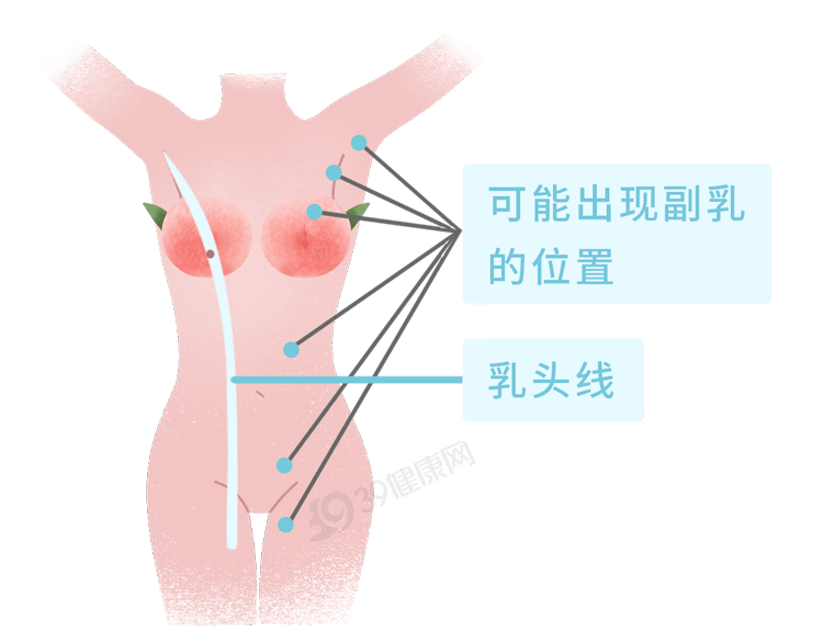 乳房有时软绵绵有时又很硬怎么回事？出现这5种异常，可能是癌变信号