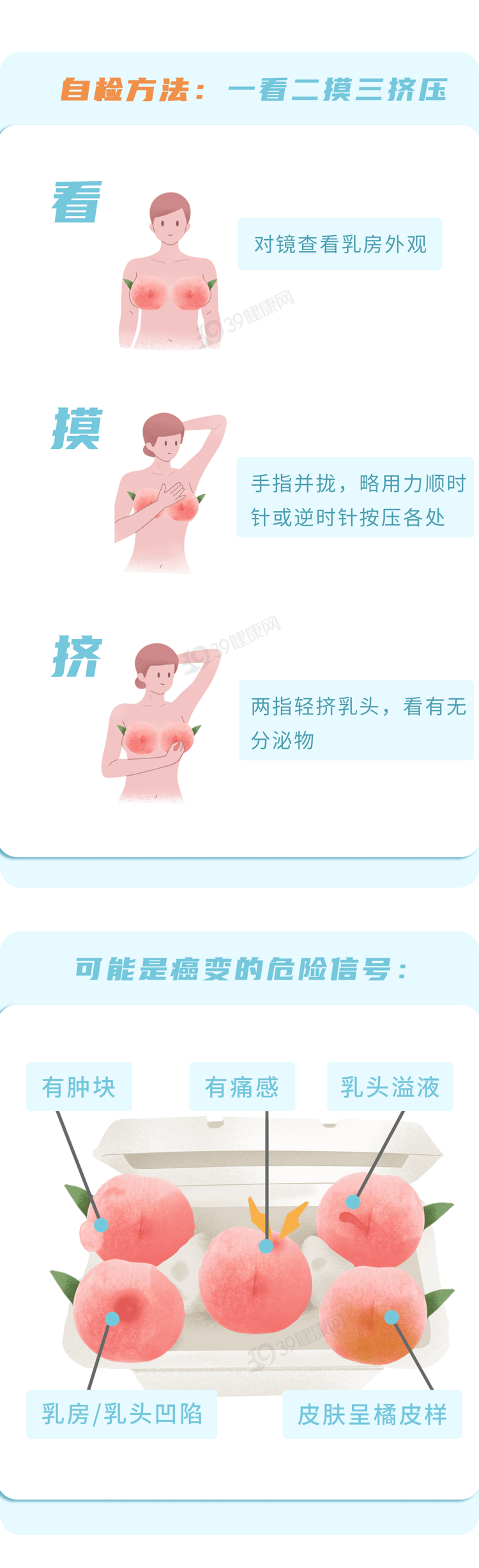 乳房有时软绵绵有时又很硬怎么回事？出现这5种异常，可能是癌变信号