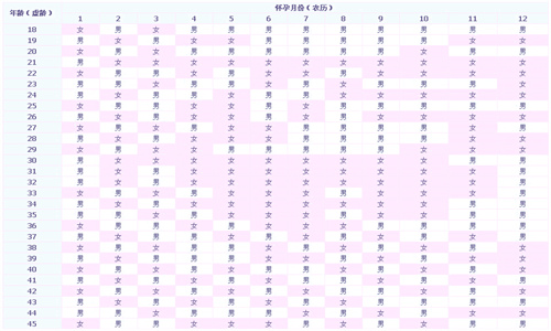 受孕月份与生男生女是否存在关系(生男生女2025年清宫图火爆推算)