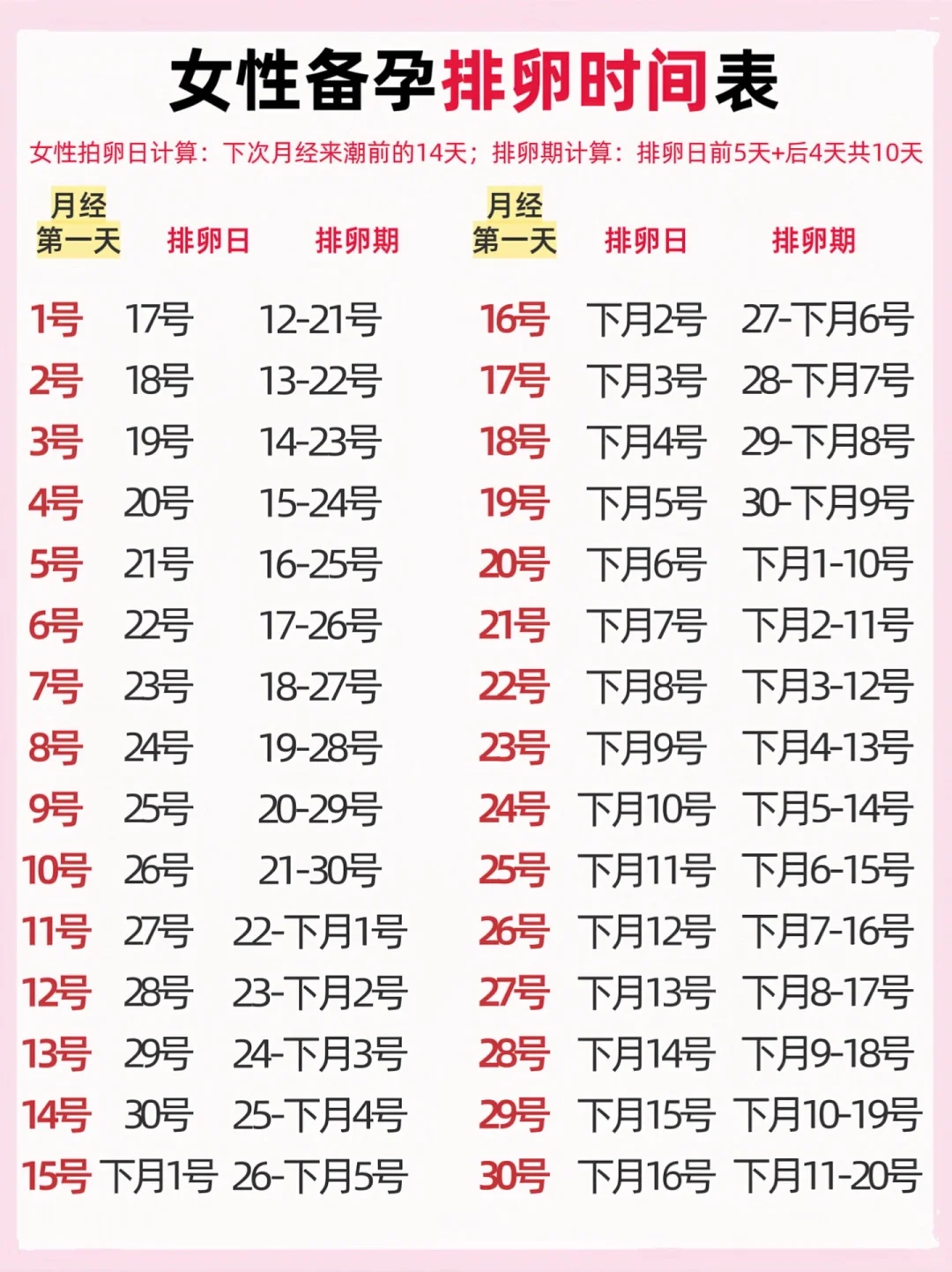 夫妻备孕超全攻略来了,能帮一个是一个！
