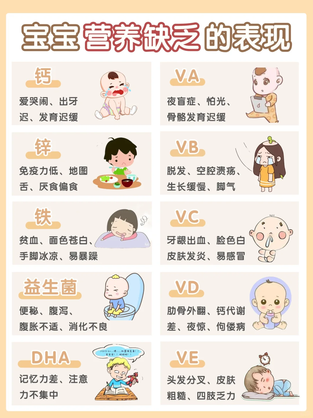育儿分享｜宝宝营养素自查及推荐食物！
