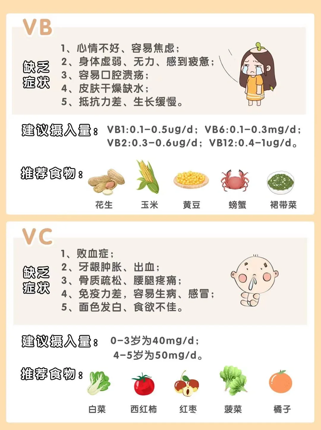 育儿分享｜宝宝营养素自查及推荐食物！